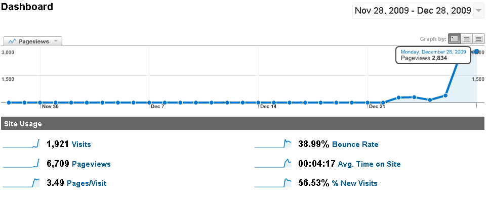 analytics-pages-16ef78f.png